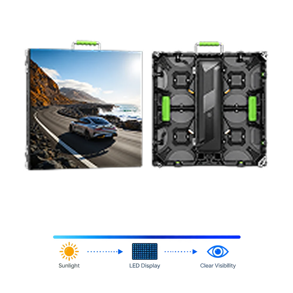 High-Brightness Daylight Visibility